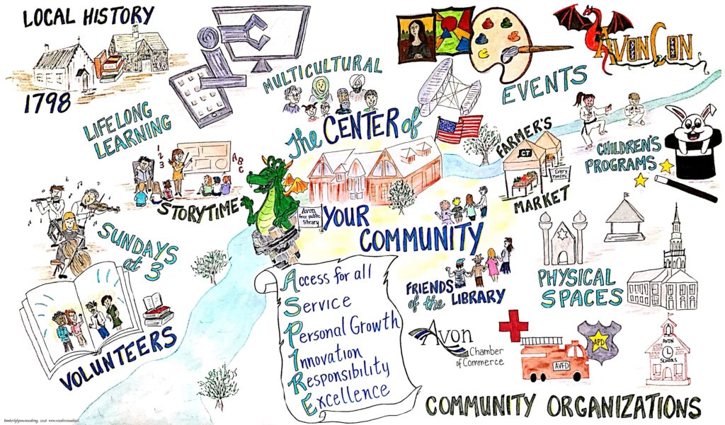 About Avon Free Public Library