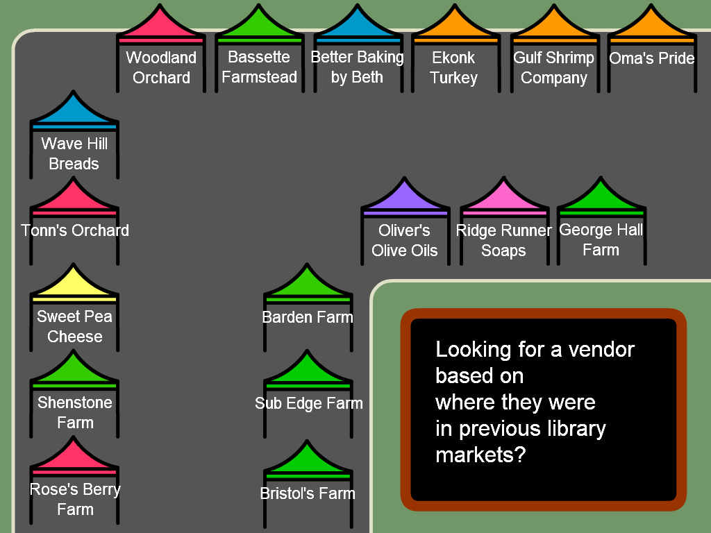 What permits do i need to sell at a farmers market image